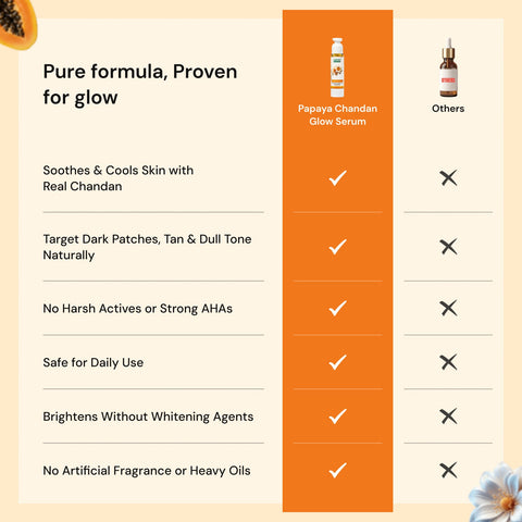 Papaya Chandan Glow Serum 50 ml - Arish Bionatural
